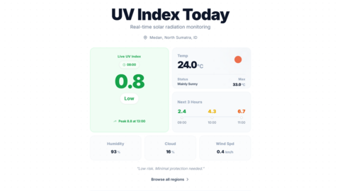 UV Index Today