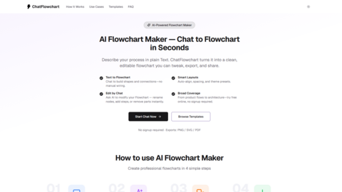 ChatFlowchart