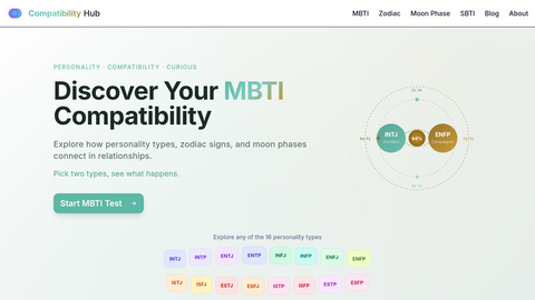 MBTI Compatibility Test